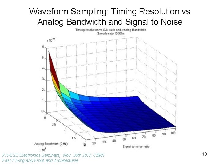 Waveform Sampling: Timing Resolution vs Analog Bandwidth and Signal to Noise PH-ESE Electronics Seminars,