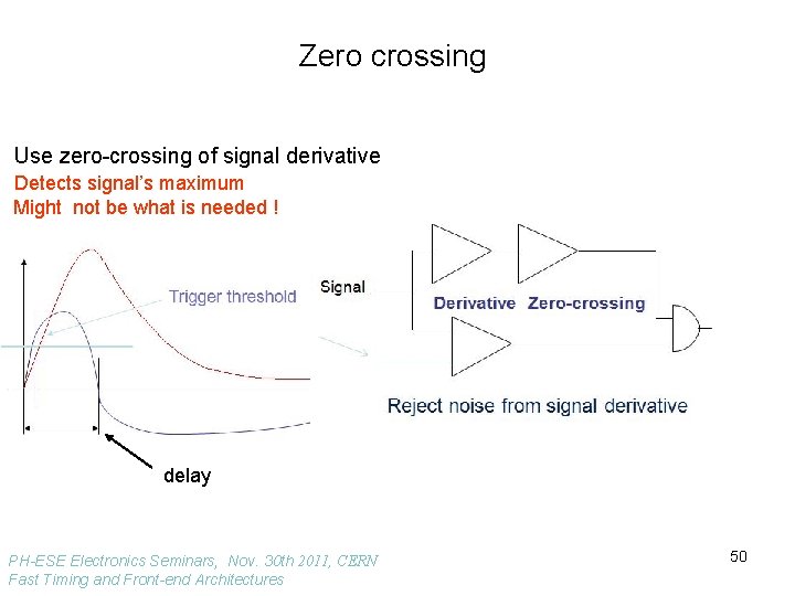 Zero crossing Use zero-crossing of signal derivative Detects signal’s maximum Might not be what