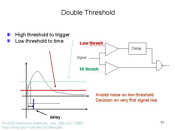 Double Threshold High threshold to trigger Low threshold to time Low thresh Delay Signal