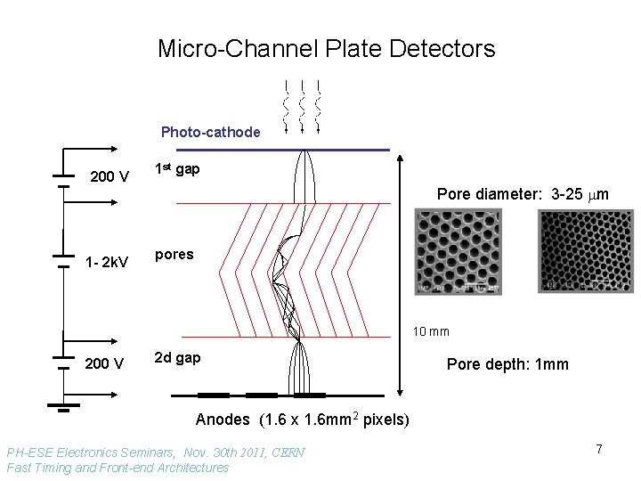 Micro-Channel Plate Detectors Photo-cathode 200 V 1 - 2 k. V 1 st gap