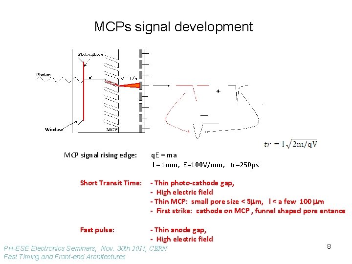 MCPs signal development MCP signal rising edge: q. E = ma l = 1