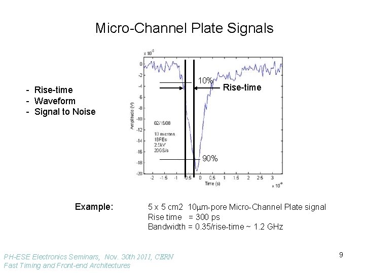 Micro-Channel Plate Signals 10% - Rise-time - Waveform - Signal to Noise Rise-time 90%