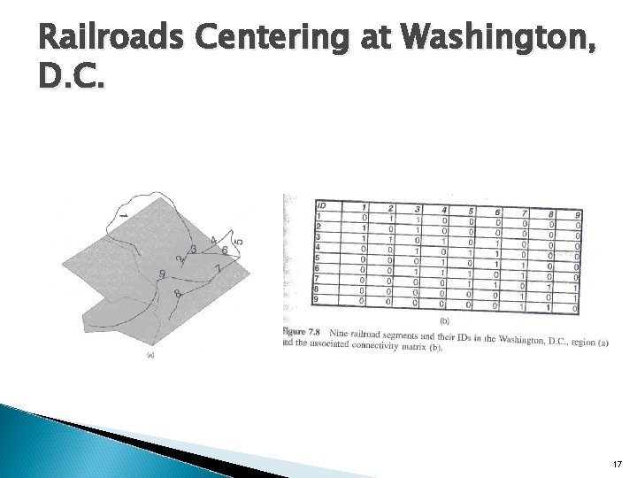 Railroads Centering at Washington, D. C. 17 