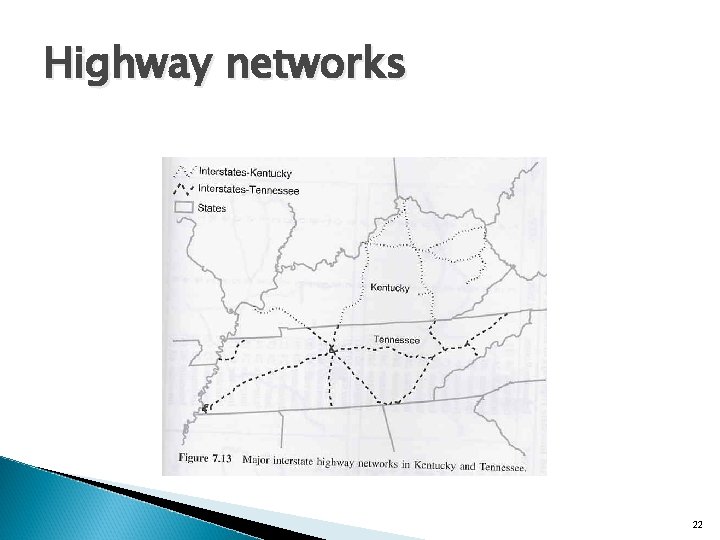 Highway networks 22 