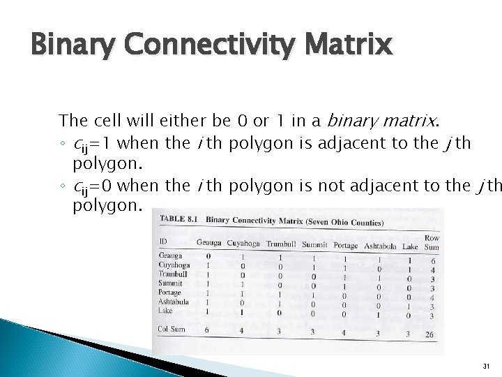 Binary Connectivity Matrix The cell will either be 0 or 1 in a binary