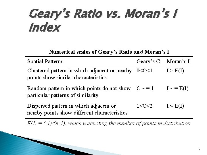 Geary’s Ratio vs. Moran’s I Index Numerical scales of Geary’s Ratio and Moran’s I