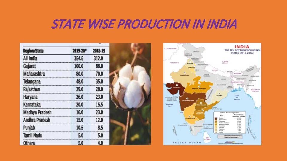 STATE WISE PRODUCTION IN INDIA 