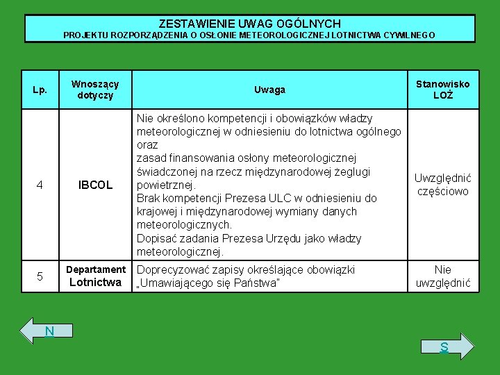 ZESTAWIENIE UWAG OGÓLNYCH PROJEKTU ROZPORZĄDZENIA O OSŁONIE METEOROLOGICZNEJ LOTNICTWA CYWILNEGO Lp. 4 Wnoszący dotyczy