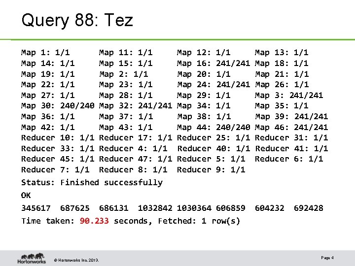 Query 88: Tez Map 1: 1/1 Map 12: 1/1 Map 14: 1/1 Map 15: