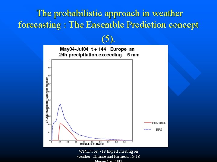 The probabilistic approach in weather forecasting : The Ensemble Prediction concept (5). WMO/Cost 718