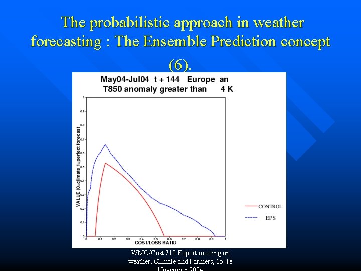 The probabilistic approach in weather forecasting : The Ensemble Prediction concept (6). WMO/Cost 718