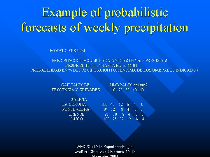Example of probabilistic forecasts of weekly precipitation MODELO EPS-INM PRECIPITACION ACUMULADA A 7 DIAS