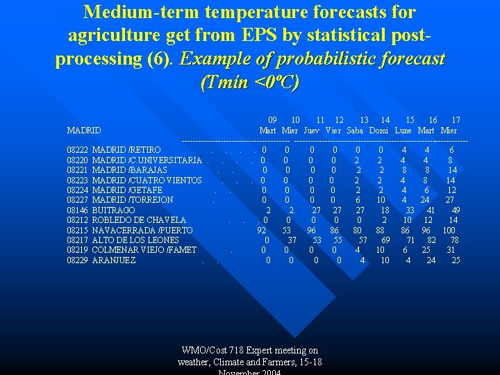 Medium-term temperature forecasts for agriculture get from EPS by statistical postprocessing (6). Example of