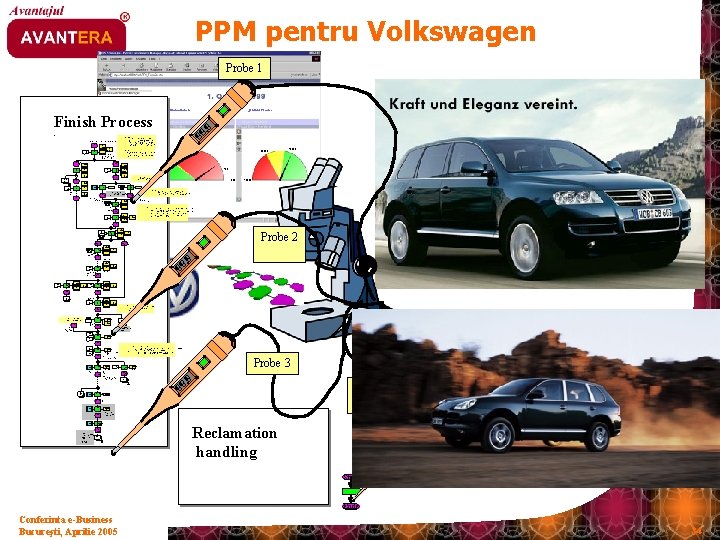 PPM pentru Volkswagen Probe 1 Reklamationen Finish Process Orderannahme : - keine Übersicht über