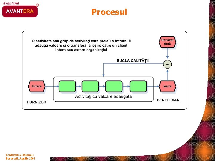 Procesul Conferinta e-Business Bucureşti, Aprilie 2005 36 