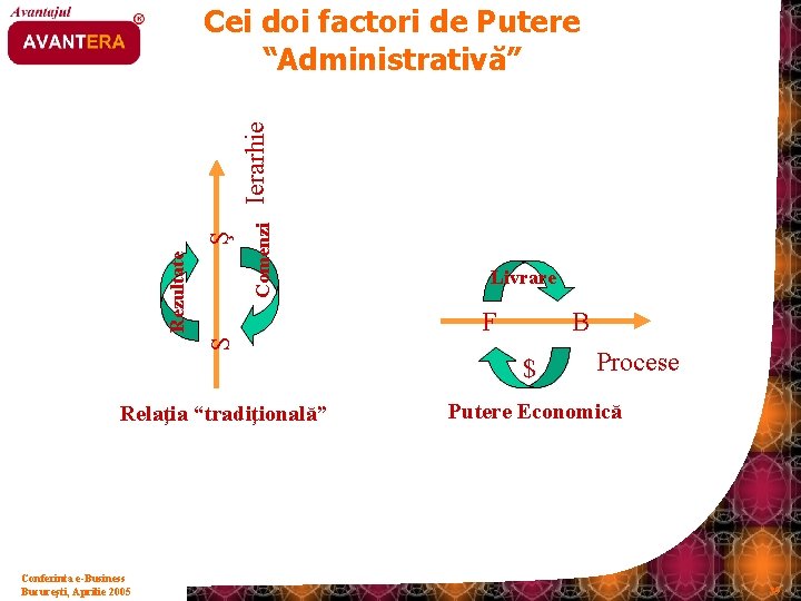 Comenzi S Rezultate Ş Ierarhie Cei doi factori de Putere “Administrativă” Livrare F B