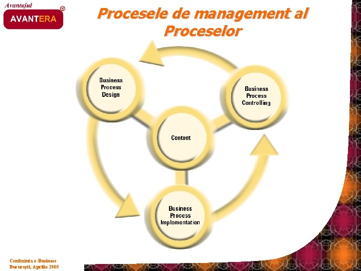 Procesele de management al Proceselor Conferinta e-Business Bucureşti, Aprilie 2005 24 