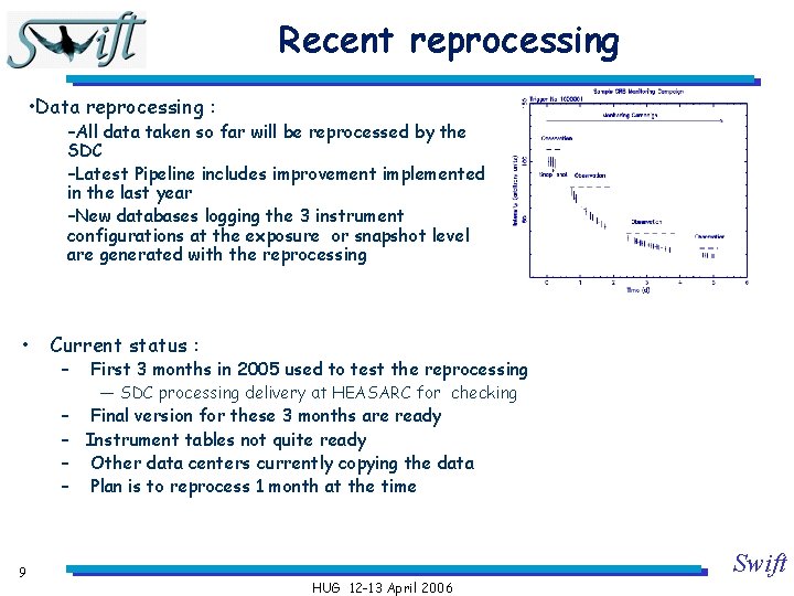 Recent reprocessing • Data reprocessing : –All data taken so far will be reprocessed