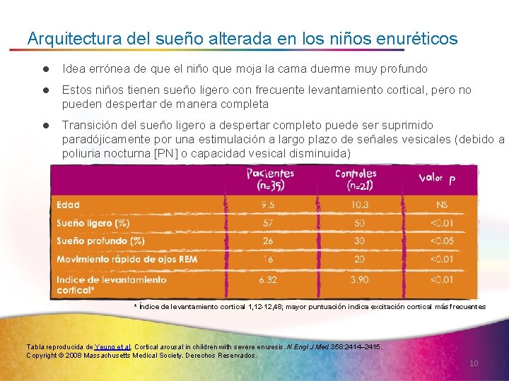 Arquitectura del sueño alterada en los niños enuréticos l Idea errónea de que el