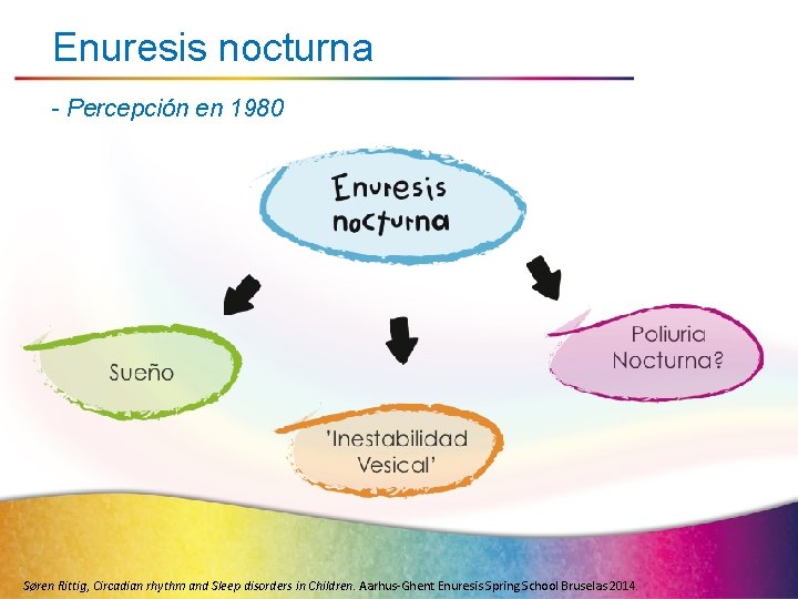 Enuresis nocturna - Percepción en 1980 Søren Rittig, Circadian rhythm and Sleep disorders in