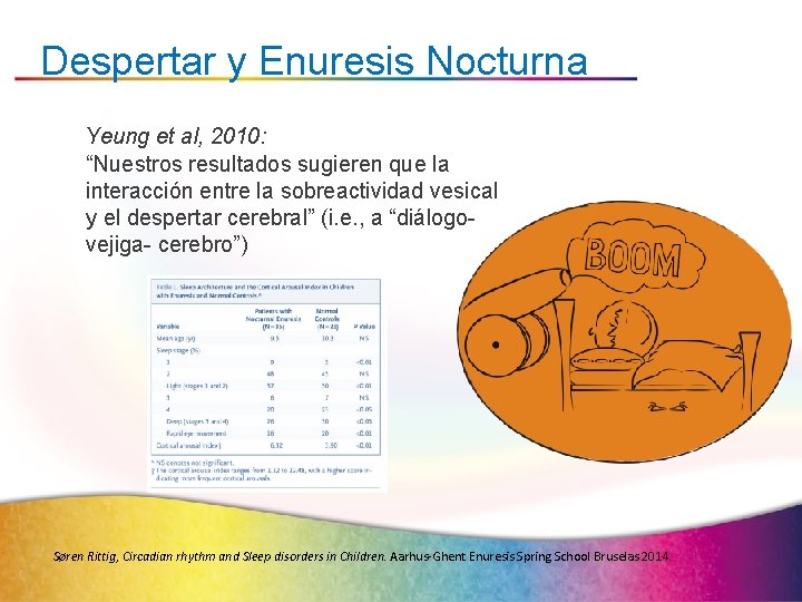 Despertar y Enuresis Nocturna Yeung et al, 2010: “Nuestros resultados sugieren que la interacción
