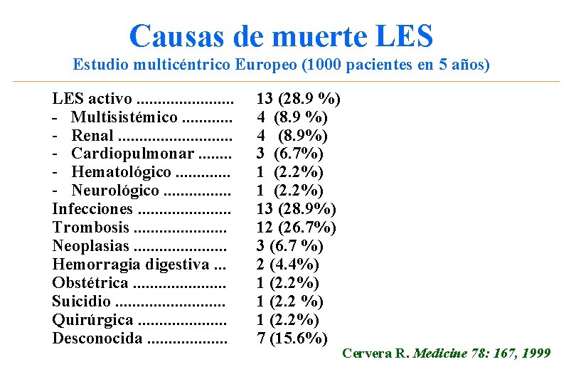 Causas de muerte LES Estudio multicéntrico Europeo (1000 pacientes en 5 años) LES activo.