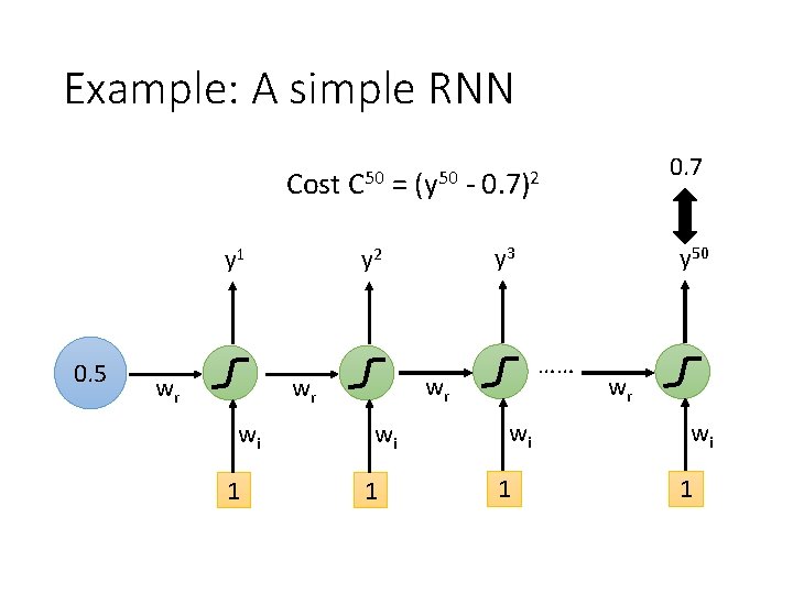 Example: A simple RNN Cost y 1 0. 5 wr C 50 = 1