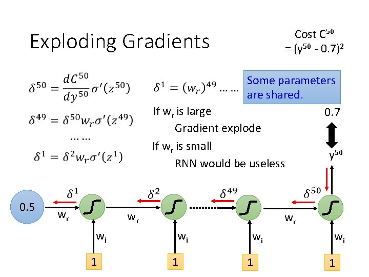 Cost C 50 = (y 50 - 0. 7)2 Exploding Gradients Some parameters are