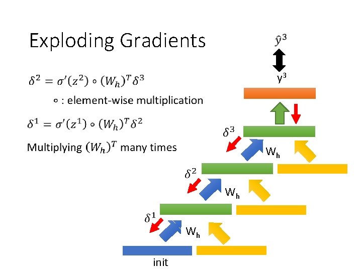 Exploding Gradients y 3 Wh Wh Wh init 