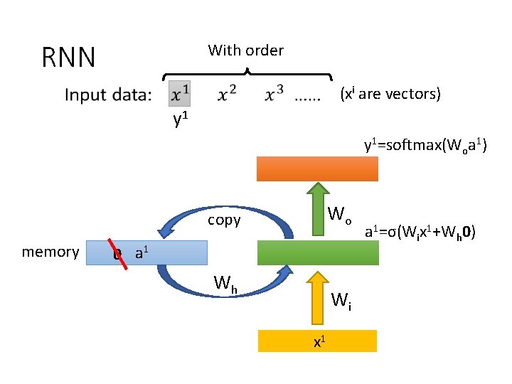 RNN With order (xi are vectors) y 1=softmax(Woa 1) Wo copy memory 0 a