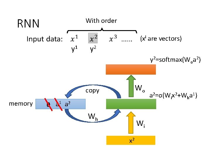 RNN With order (xi are vectors) y 1 y 2=softmax(Woa 2) Wo copy memory