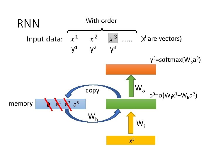 RNN With order (xi are vectors) y 1 y 2 y 3=softmax(Woa 3) Wo