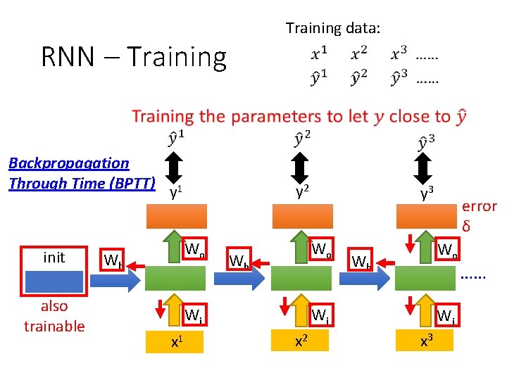 Training data: RNN – Training Backpropagation Through Time (BPTT) init also trainable y 2