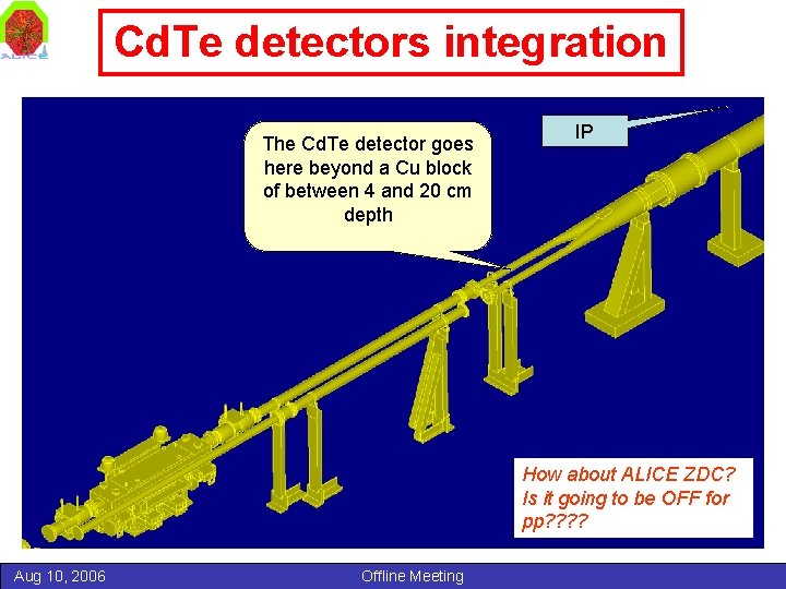 Cd. Te detectors integration The Cd. Te detector goes here beyond a Cu block