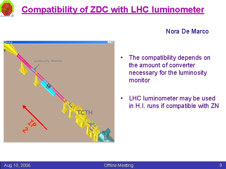 Compatibility of ZDC with LHC luminometer Nora De Marco • The compatibility depends on