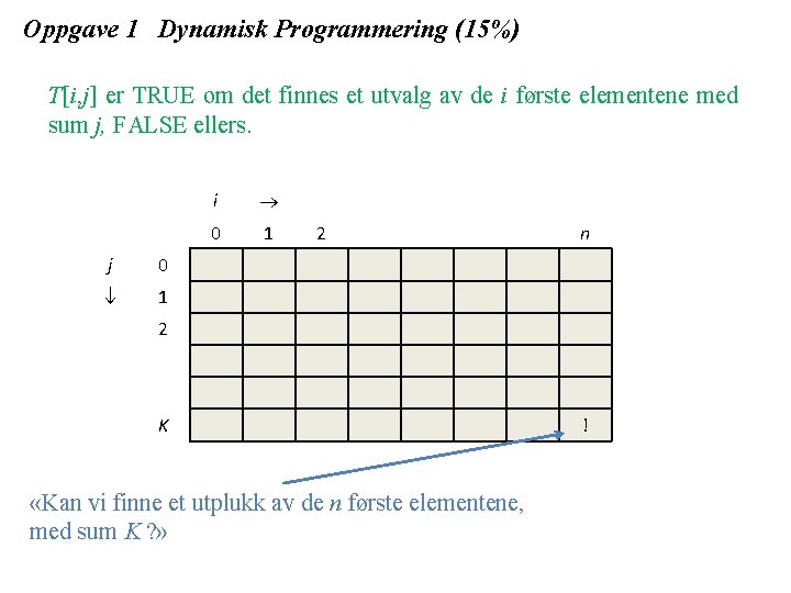 Oppgave 1 Dynamisk Programmering (15%) T[i, j] er TRUE om det finnes et utvalg