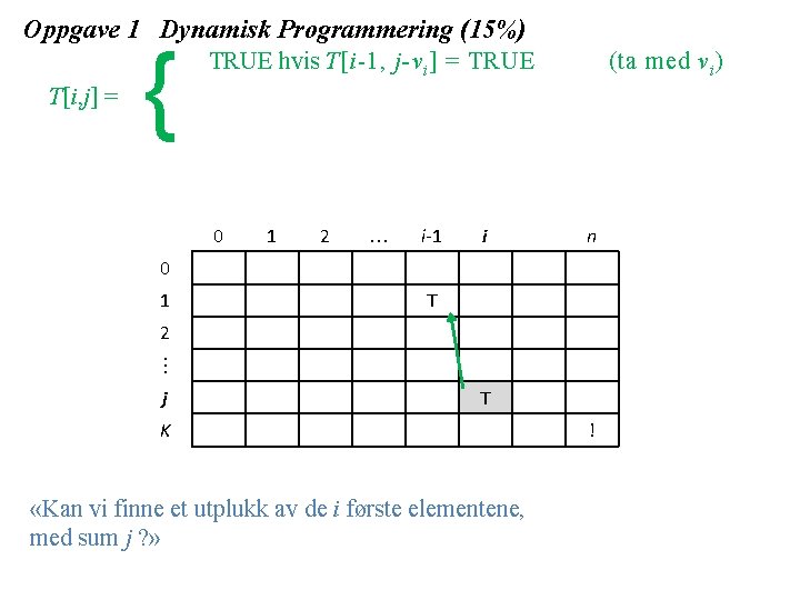 Oppgave 1 Dynamisk Programmering (15%) T[i, j] = { TRUE hvis T[i 1, j-v