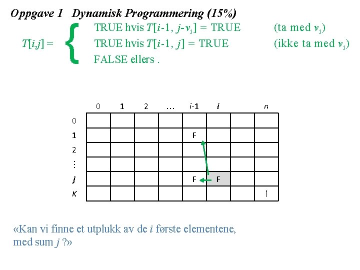 Oppgave 1 Dynamisk Programmering (15%) T[i, j] = { TRUE hvis T[i 1, j-v