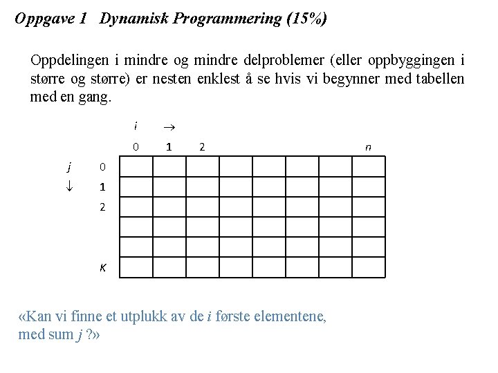 Oppgave 1 Dynamisk Programmering (15%) Oppdelingen i mindre og mindre delproblemer (eller oppbyggingen i