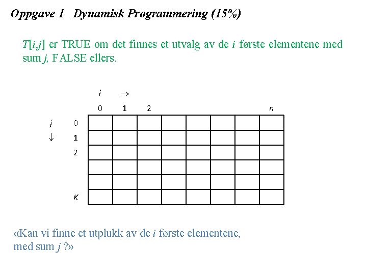 Oppgave 1 Dynamisk Programmering (15%) T[i, j] er TRUE om det finnes et utvalg