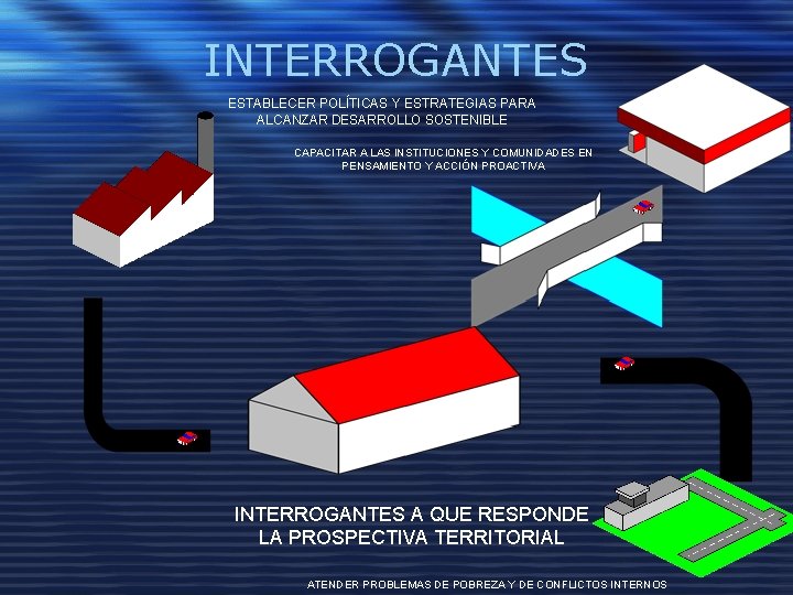 INTERROGANTES ESTABLECER POLÍTICAS Y ESTRATEGIAS PARA ALCANZAR DESARROLLO SOSTENIBLE CAPACITAR A LAS INSTITUCIONES Y