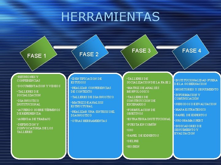 HERRAMIENTAS FASE 1 • REUNIONES Y CONFERENCIAS • DOCUMENTACION Y VIDEOS • TALLERES DE