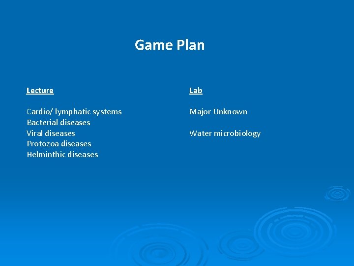 Game Plan Lecture Lab Cardio/ lymphatic systems Bacterial diseases Viral diseases Protozoa diseases Helminthic