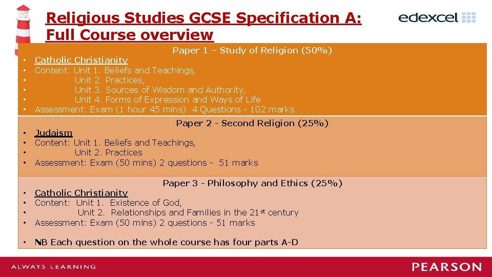 Religious Studies GCSE Specification A: Full Course overview Paper 1 – Study of Religion