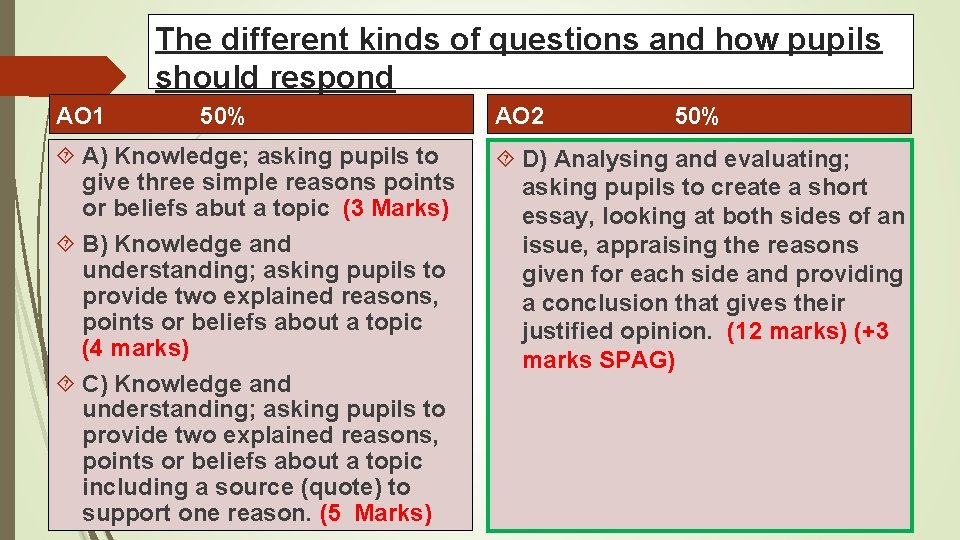 The different kinds of questions and how pupils should respond AO 1 50% A)