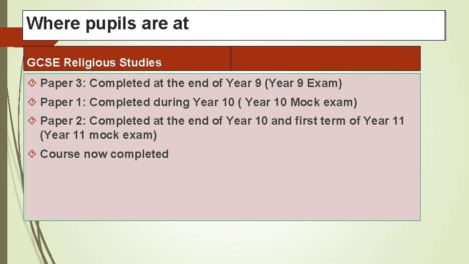 Where Papers pupils and dates are at GCSE Religious English Literature Studies Paper 3: