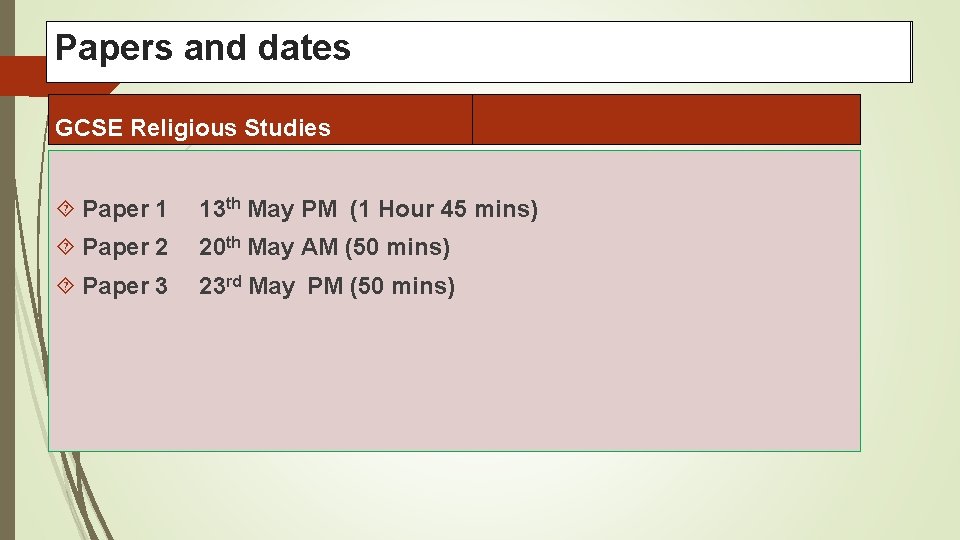 Papers and dates GCSE Religious English Literature Studies Paper 1 13 th May PM