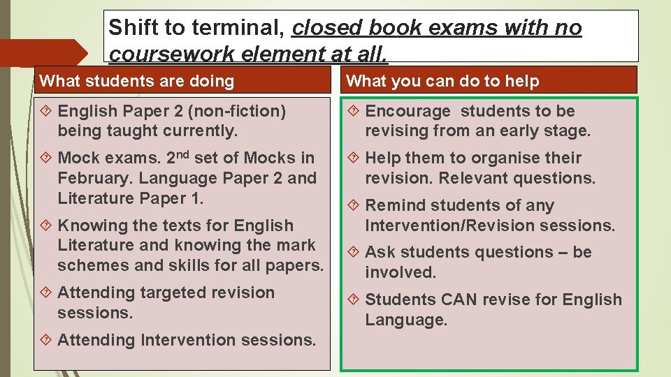 Shift to terminal, closed book exams with no coursework element at all. What students