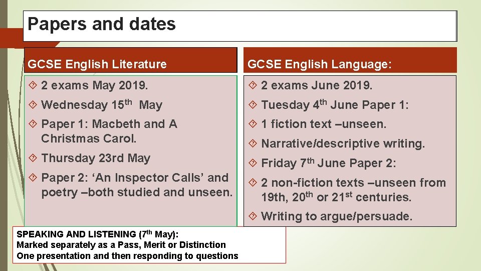Papers and dates GCSE English Literature GCSE English Language: 2 2 exams May 2019.