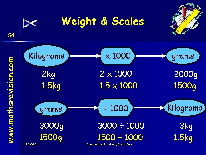 Weight & Scales www. mathsrevision. com S 4 Kilograms 2 kg 1. 5 kg